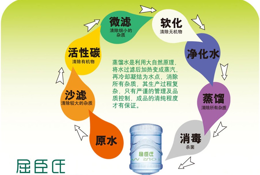 屈臣氏蒸馏水